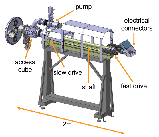 RP system